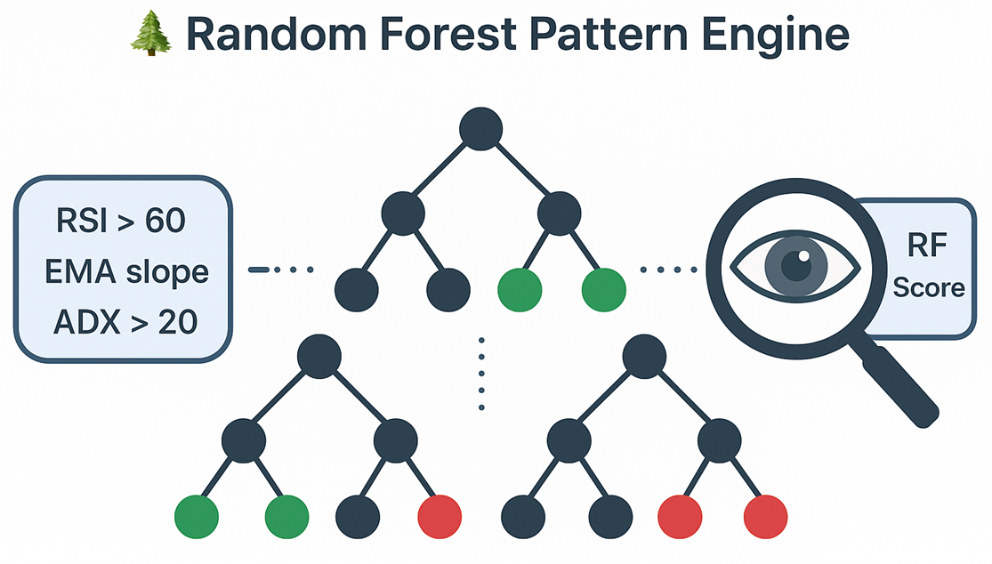 Random Forest analysis visualization